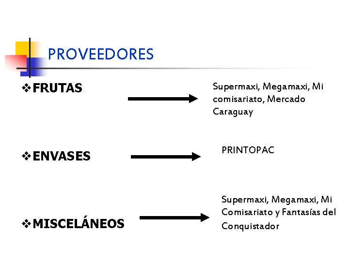 PROVEEDORES v. FRUTAS v. ENVASES v. MISCELÁNEOS Supermaxi, Megamaxi, Mi comisariato, Mercado Caraguay PRINTOPAC