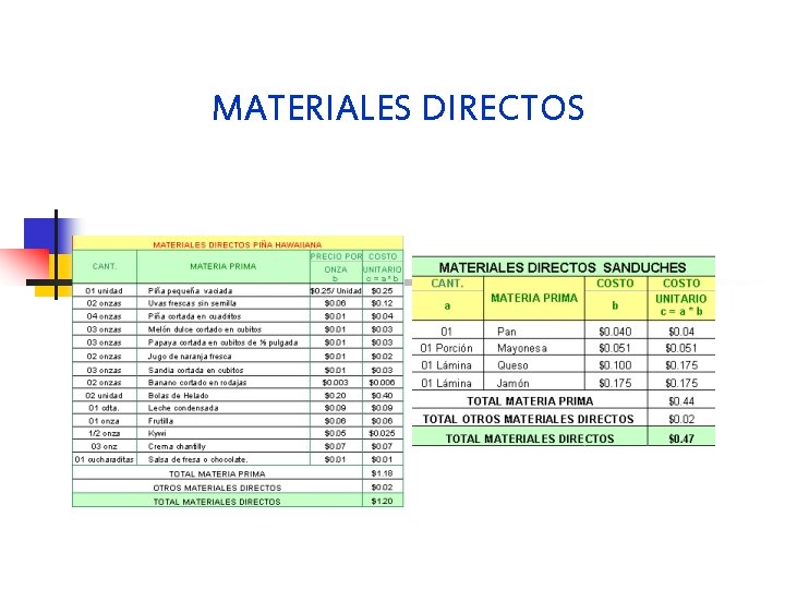 MATERIALES DIRECTOS 