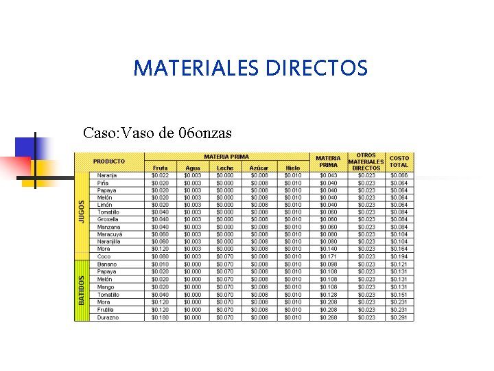 MATERIALES DIRECTOS Caso: Vaso de 06 onzas 