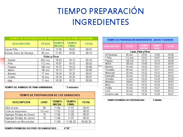 TIEMPO PREPARACIÓN INGREDIENTES 