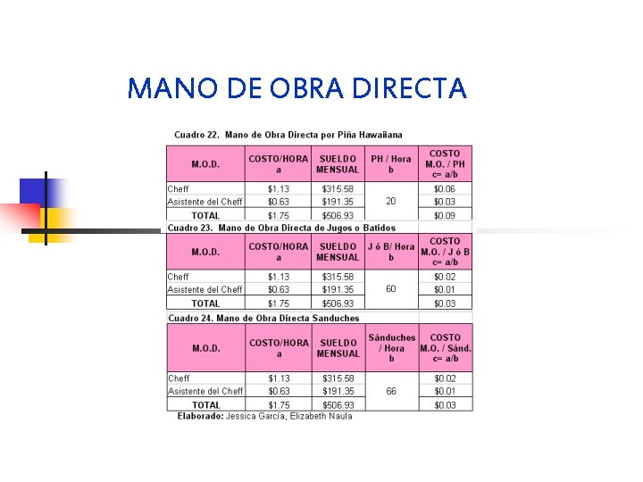 MANO DE OBRA DIRECTA 