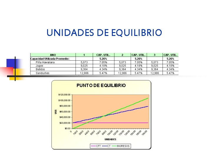 UNIDADES DE EQUILIBRIO 