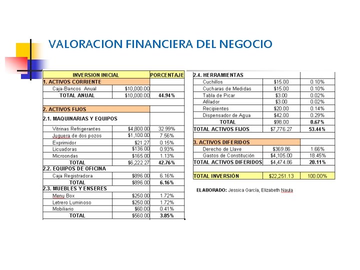 VALORACION FINANCIERA DEL NEGOCIO 