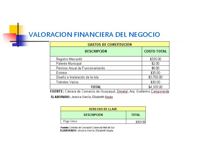 VALORACION FINANCIERA DEL NEGOCIO 