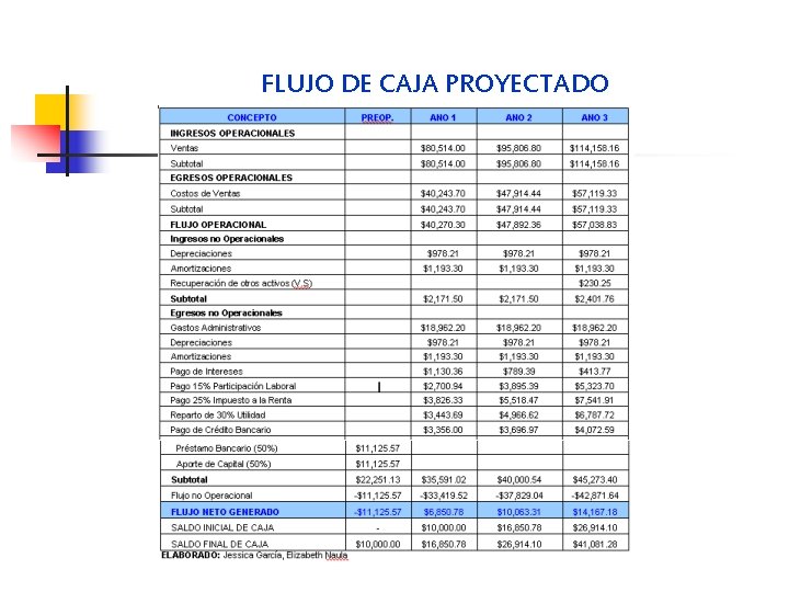 FLUJO DE CAJA PROYECTADO 