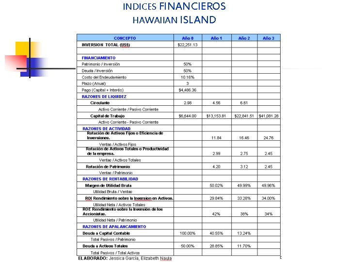 INDICES FINANCIEROS HAWAIIAN ISLAND 