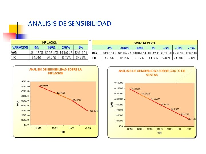 ANALISIS DE SENSIBILIDAD 