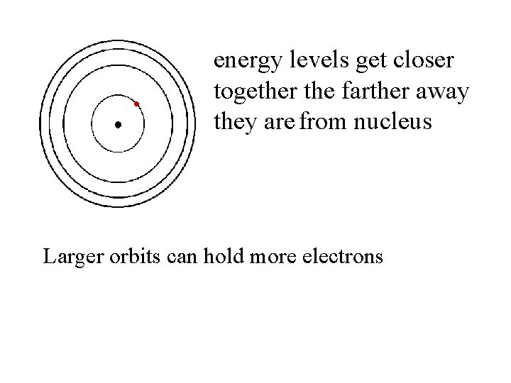 energy levels get closer together the farther away they are from nucleus Larger orbits