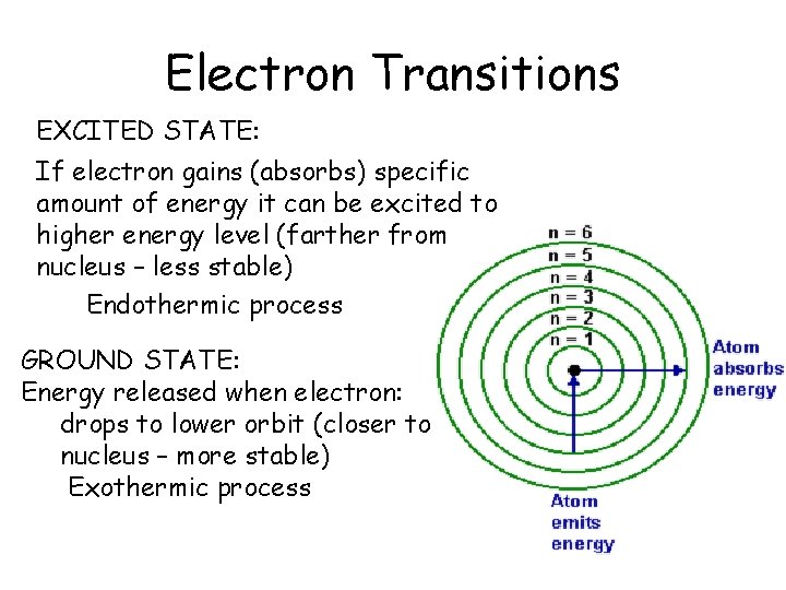 Electron Transitions • EXCITED STATE: • If electron gains (absorbs) specific amount of energy