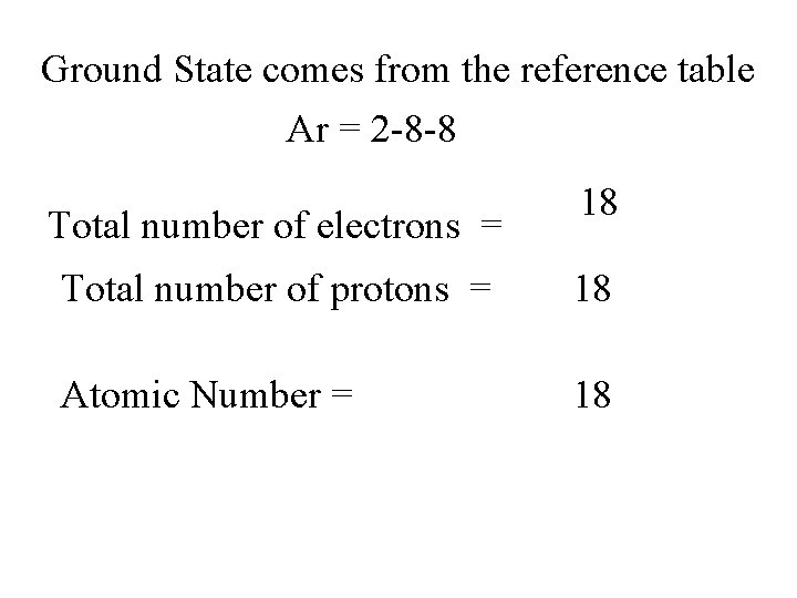 Ground State comes from the reference table Ar = 2 -8 -8 Total number