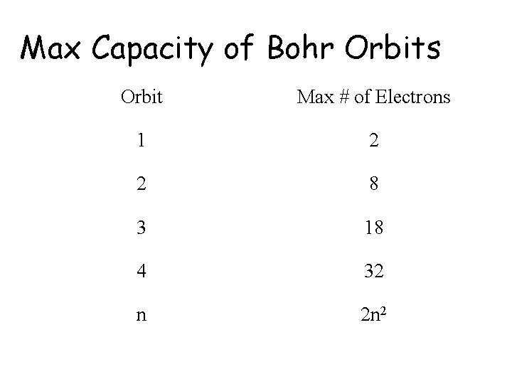 Max Capacity of Bohr Orbits Orbit Max # of Electrons 1 2 2 8