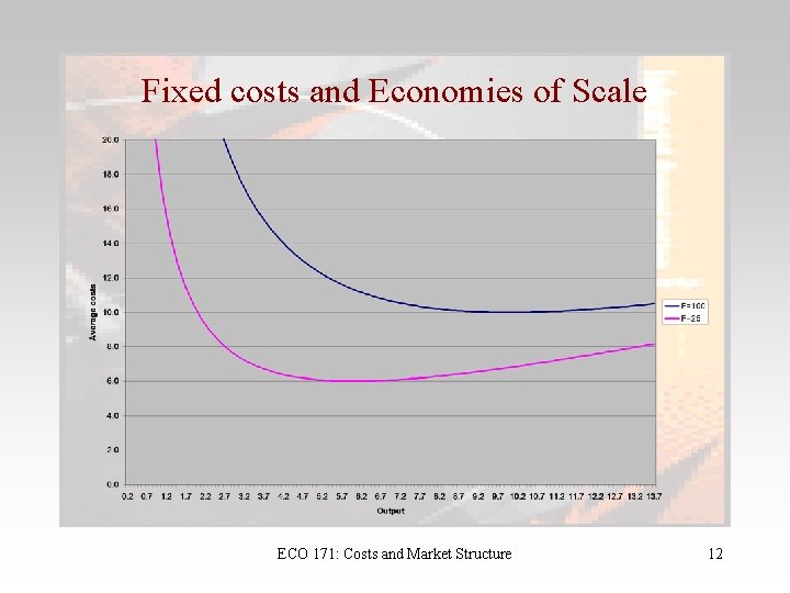 Fixed costs and Economies of Scale ECO 171: Costs and Market Structure 12 