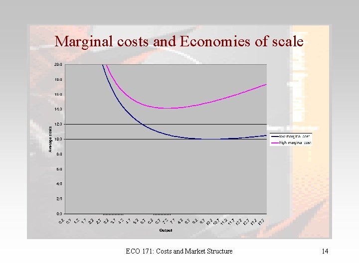 Marginal costs and Economies of scale ECO 171: Costs and Market Structure 14 