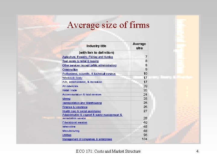 Average size of firms ECO 171: Costs and Market Structure 4 
