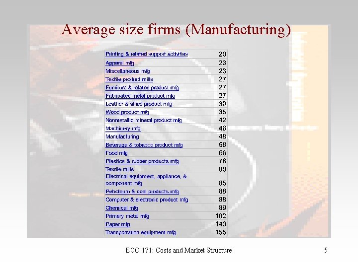 Average size firms (Manufacturing) ECO 171: Costs and Market Structure 5 