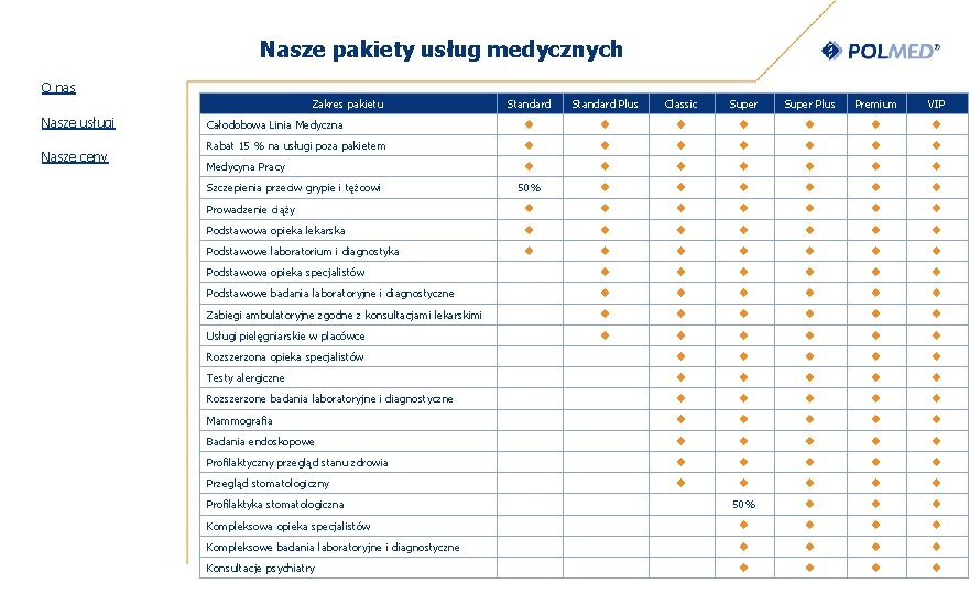 Nasze pakiety usług medycznych O nas Zakres pakietu Nasze usługi Nasze ceny Standard Plus