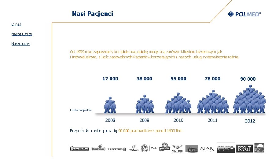 Nasi Pacjenci O nas Nasze usługi Nasze ceny Od 1999 roku zapewniamy kompleksową opiekę