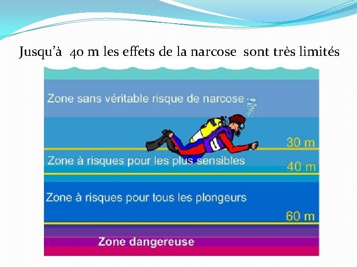 Jusqu’à 40 m les effets de la narcose sont très limités 