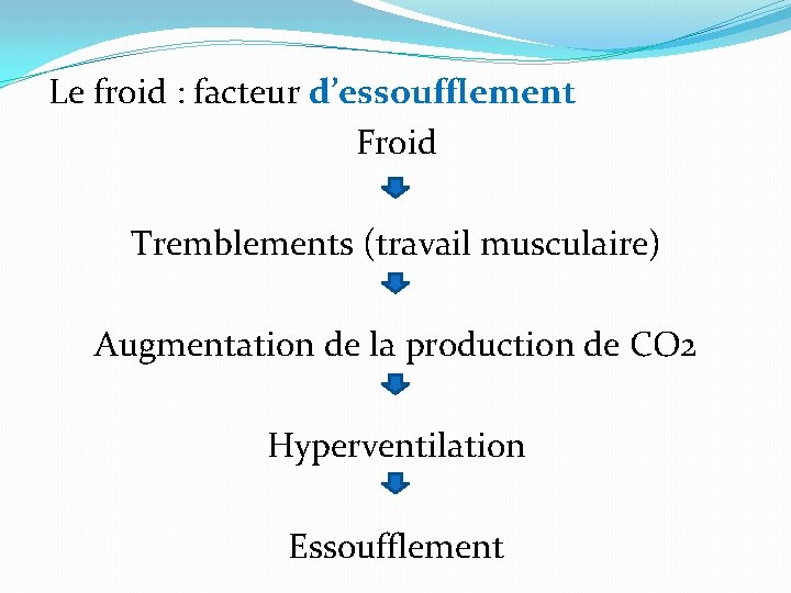 Le froid : facteur d’essoufflement Froid Tremblements (travail musculaire) Augmentation de la production de