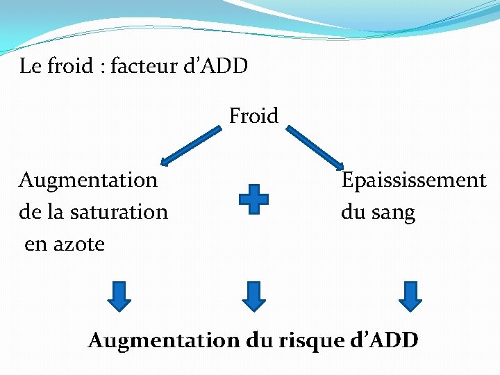 Le froid : facteur d’ADD Froid Augmentation de la saturation en azote Epaississement du