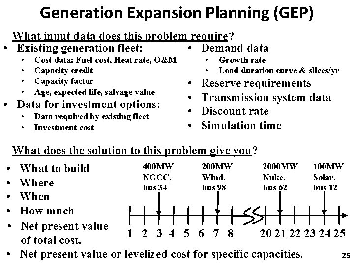 Generation Expansion Planning (GEP) What input data does this problem require? • Existing generation