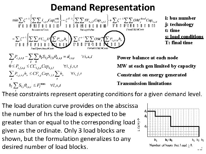 Demand Representation i: bus number j: technology t: time s: load conditions T: final