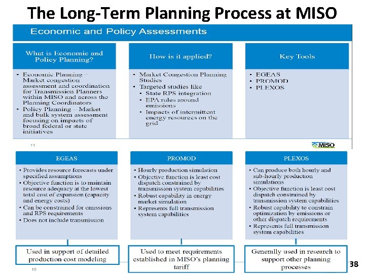 The Long-Term Planning Process at MISO 38 