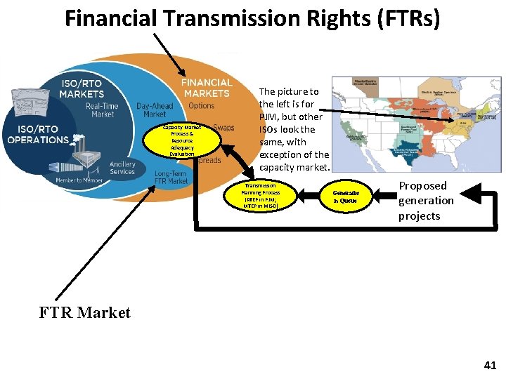 Financial Transmission Rights (FTRs) Capacity Market Process & Resource Adequacy Evaluation The picture to