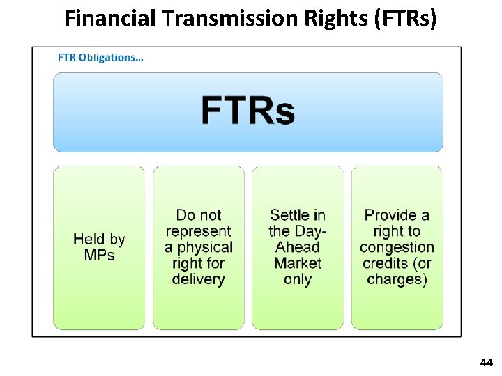 Financial Transmission Rights (FTRs) 44 