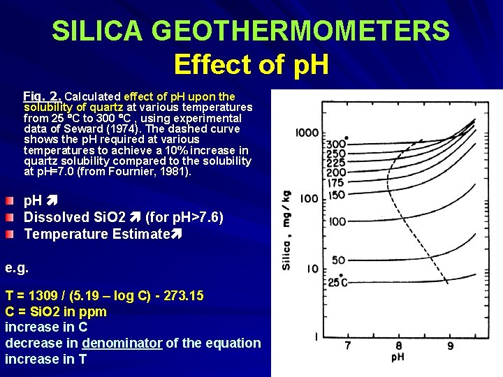 SILICA GEOTHERMOMETERS Effect of p. H Fig. 2. Calculated effect of p. H upon