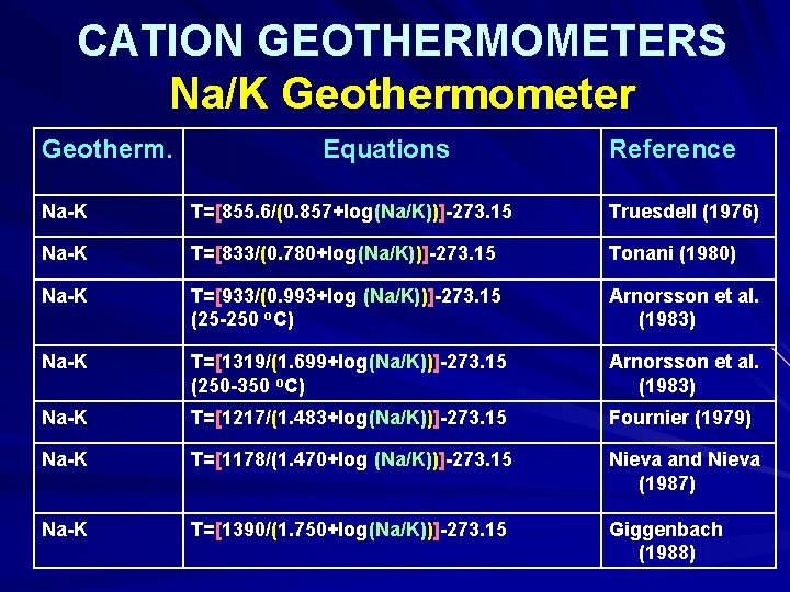 CATION GEOTHERMOMETERS Na/K Geothermometer Geotherm. Equations Reference Na-K T=[855. 6/(0. 857+log(Na/K))]-273. 15 Truesdell (1976)