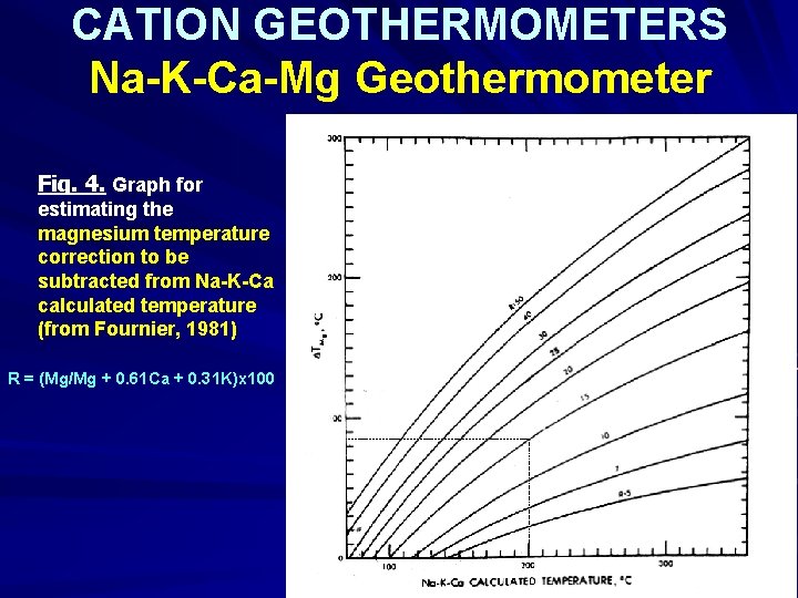 CATION GEOTHERMOMETERS Na-K-Ca-Mg Geothermometer Fig. 4. Graph for estimating the magnesium temperature correction to