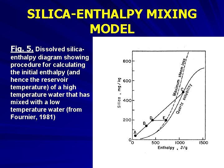 SILICA-ENTHALPY MIXING MODEL Fig. 5. Dissolved silicaenthalpy diagram showing procedure for calculating the initial