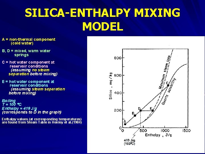 SILICA-ENTHALPY MIXING MODEL A = non-thermal component (cold water) B, D = mixed, warm