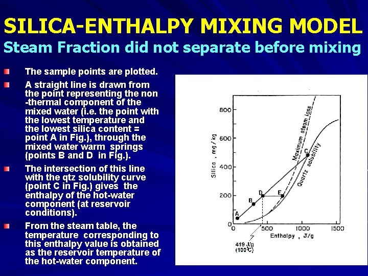 SILICA-ENTHALPY MIXING MODEL Steam Fraction did not separate before mixing The sample points are