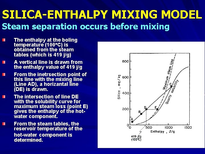 SILICA-ENTHALPY MIXING MODEL Steam separation occurs before mixing The enthalpy at the boling temperature