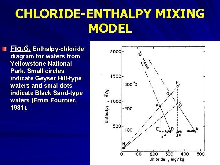 CHLORIDE-ENTHALPY MIXING MODEL Fig. 6. Enthalpy-chloride diagram for waters from Yellowstone National Park. Small