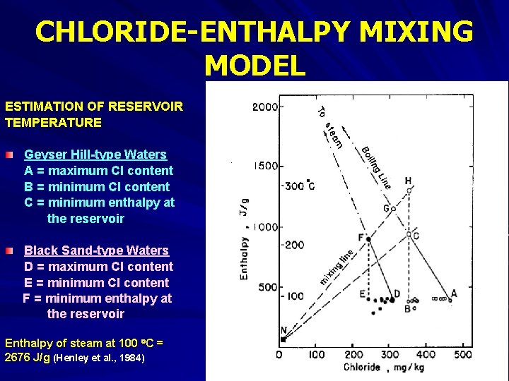 CHLORIDE-ENTHALPY MIXING MODEL ESTIMATION OF RESERVOIR TEMPERATURE Geyser Hill-type Waters A = maximum Cl