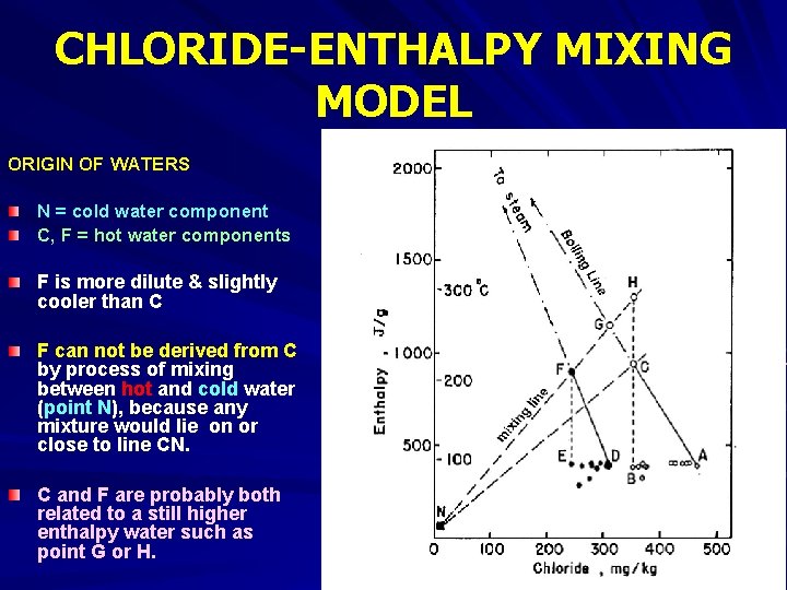 CHLORIDE-ENTHALPY MIXING MODEL ORIGIN OF WATERS N = cold water component C, F =