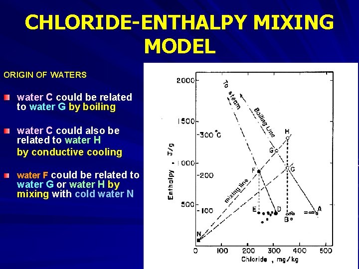 CHLORIDE-ENTHALPY MIXING MODEL ORIGIN OF WATERS water C could be related to water G