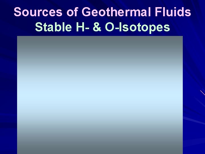 Sources of Geothermal Fluids Stable H- & O-Isotopes 