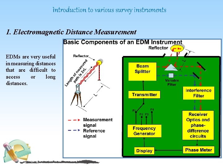 Introduction to various survey instruments 1. Electromagnetic Distance Measurement EDMs are very useful in