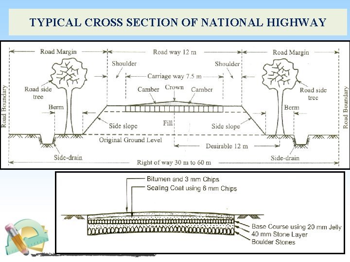 TYPICAL CROSS SECTION OF NATIONAL HIGHWAY 