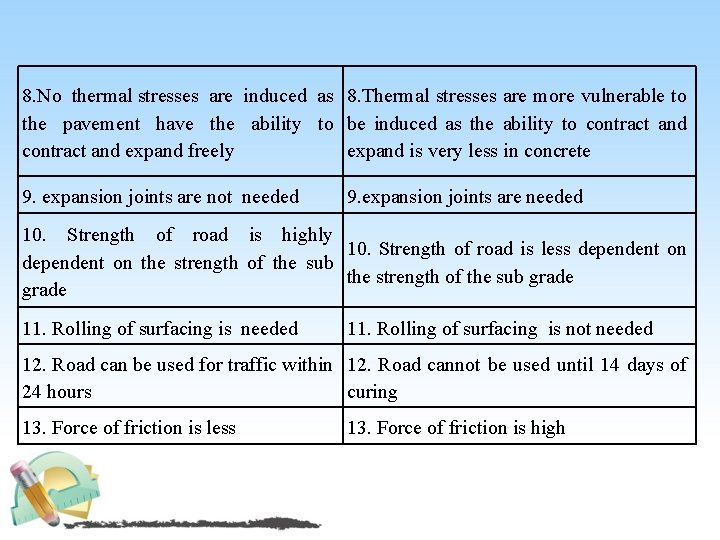 8. No thermal stresses are induced as 8. Thermal stresses are more vulnerable to