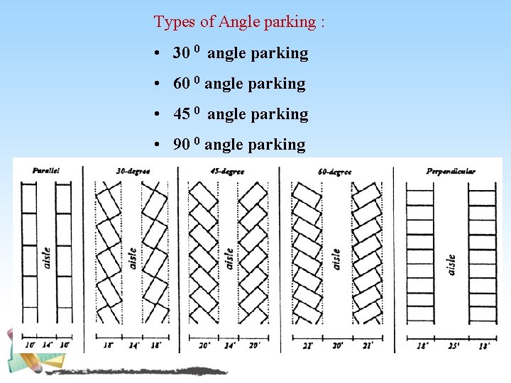 Types of Angle parking : • 30 0 angle parking • 60 0 angle