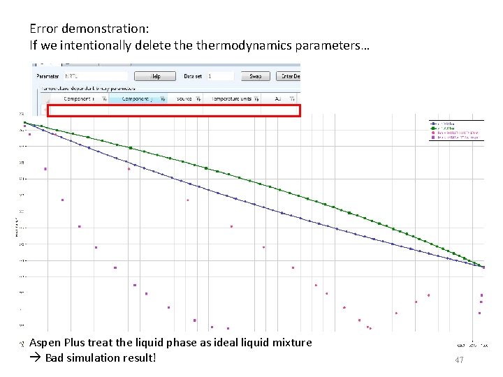 Error demonstration: If we intentionally delete thermodynamics parameters… Aspen Plus treat the liquid phase