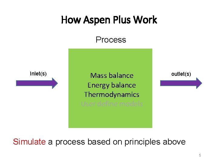 How Aspen Plus Work Process Inlet(s) Mass balance Energy balance Thermodynamics User define models