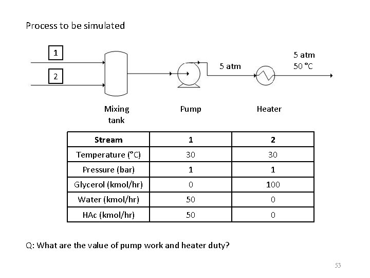 Process to be simulated 1 5 atm 50 °C 5 atm 2 Mixing tank