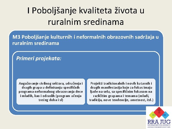 I Poboljšanje kvaliteta života u ruralnim sredinama M 3 Poboljšanje kulturnih i neformalnih obrazovnih