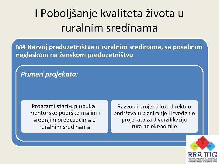 I Poboljšanje kvaliteta života u ruralnim sredinama M 4 Razvoj preduzetništva u ruralnim sredinama,
